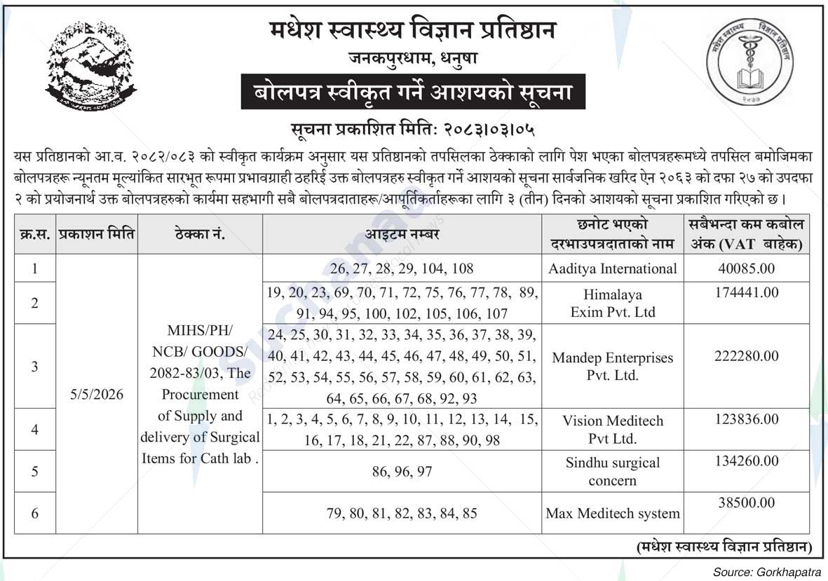 Madhesh Institute of Health Sciences (MIHS)
