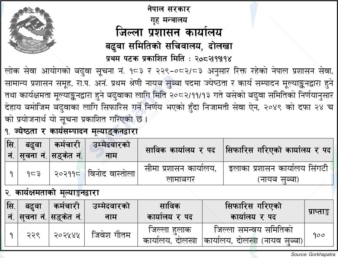 District Administration Office, Dolakha