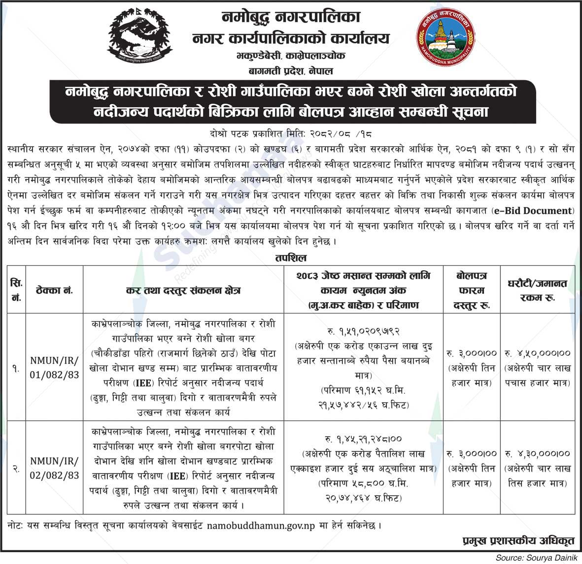 Namobudhha Municipality