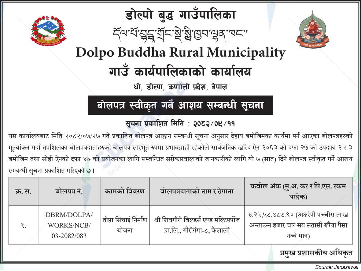 Dolpo Buddha Rural Municipality