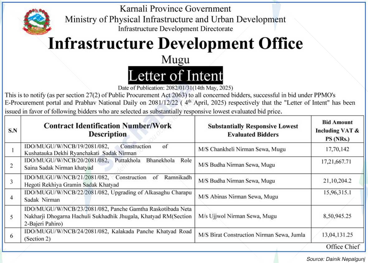 Infrastructure Development Office, Mugu