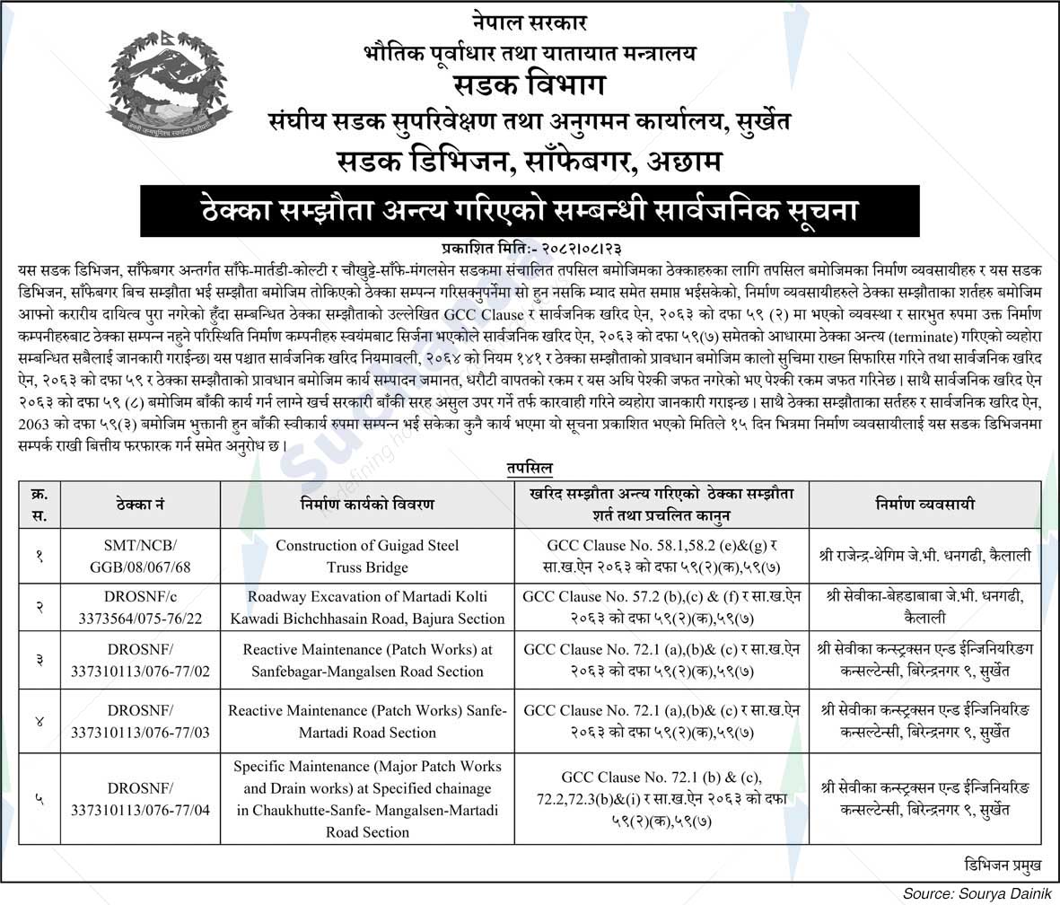 Road Division, Sanfebagar, Achham
