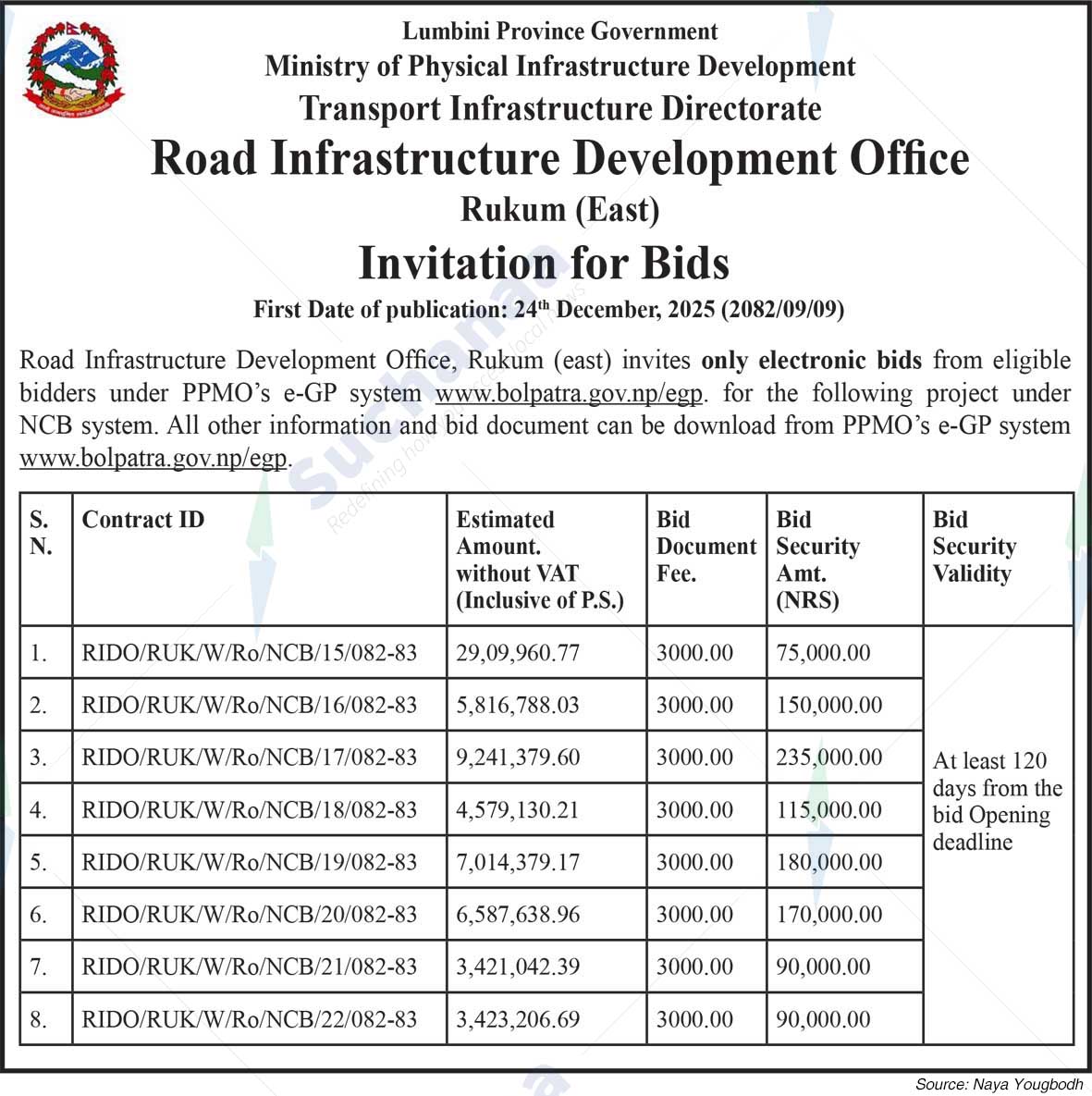 Road Infrastructure Development Office, Rukum