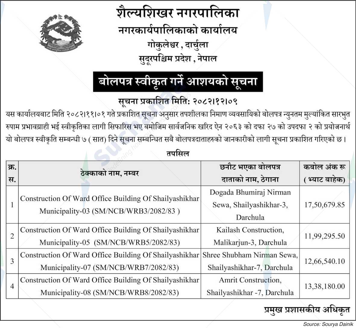 Shailyashikhar Municipality