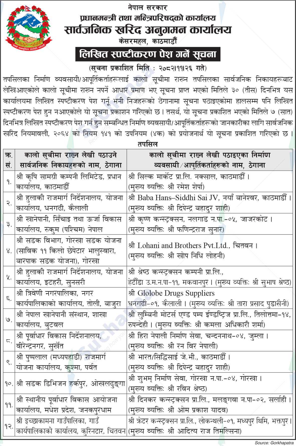 Public Procurement Monitoring Office