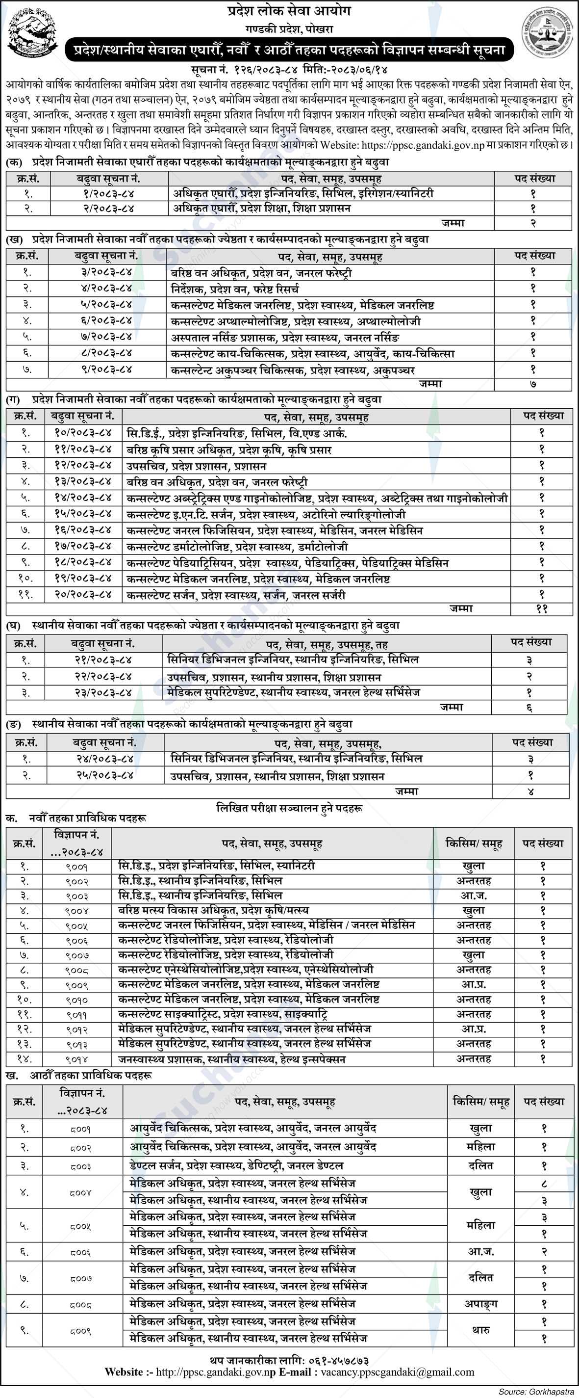 Province Public Service Commission, Gandaki
