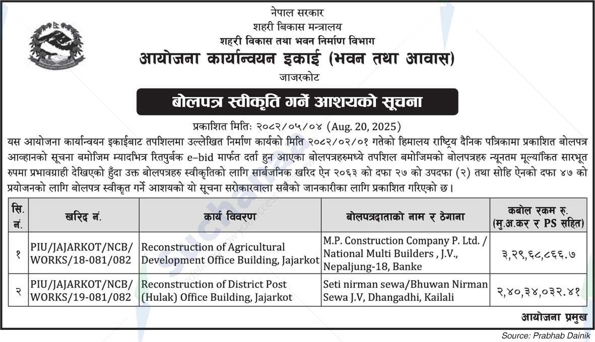 Project Implementation Unit (Buildings and Housing), Jajarkot