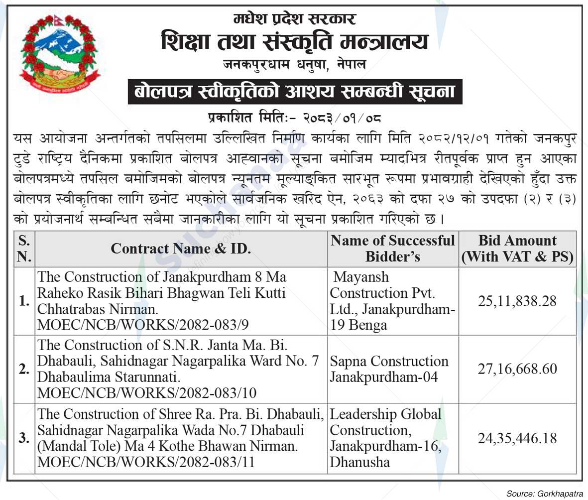 Ministry of Education and Culture, Madhesh