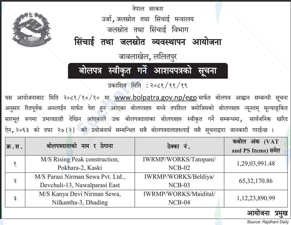 Irrigation and Water Resources Management Project