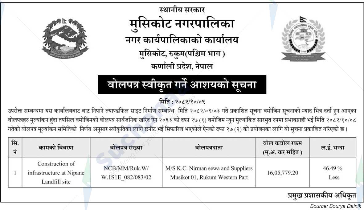 Musikot Municipality