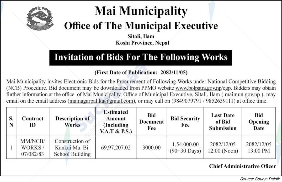 Mai Municipality