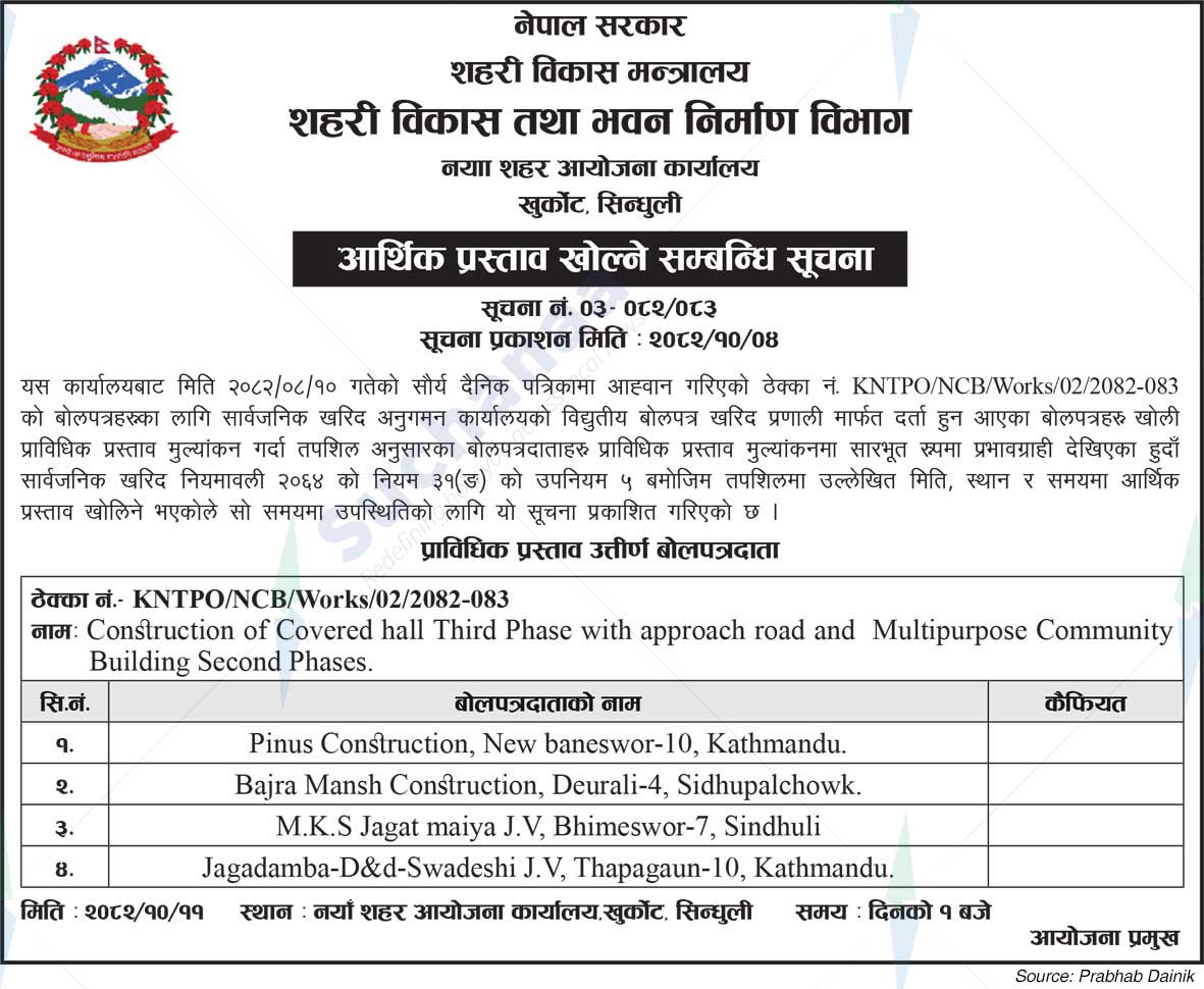 New Town Project Office, Khurkot