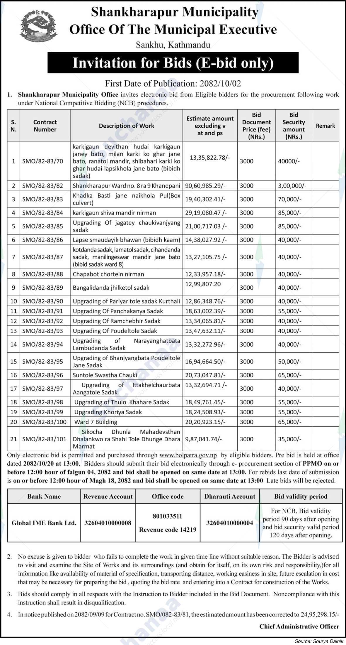 Shankharapur Municipality