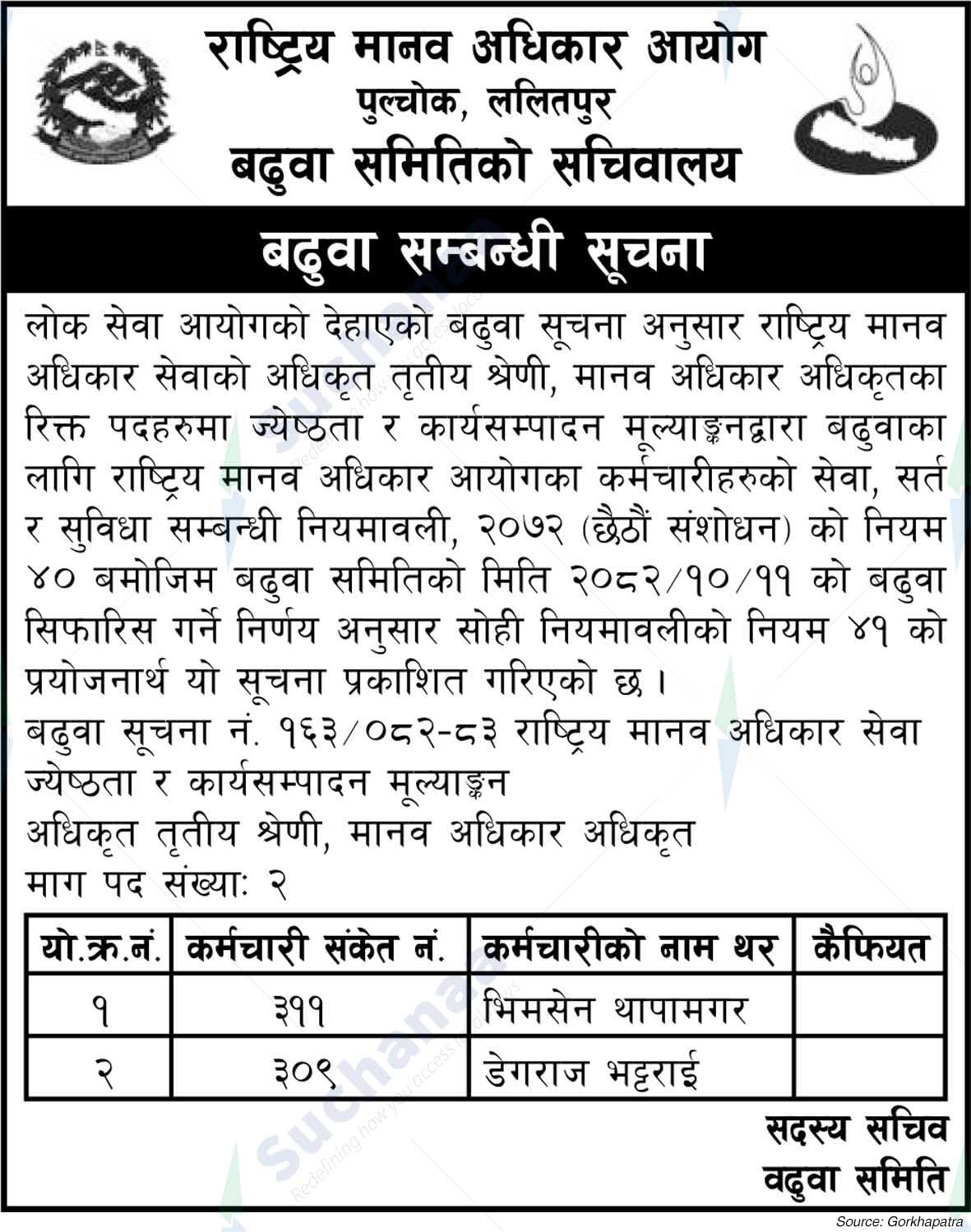 National Human Rights Commission, Pulchowk, Lalitpur