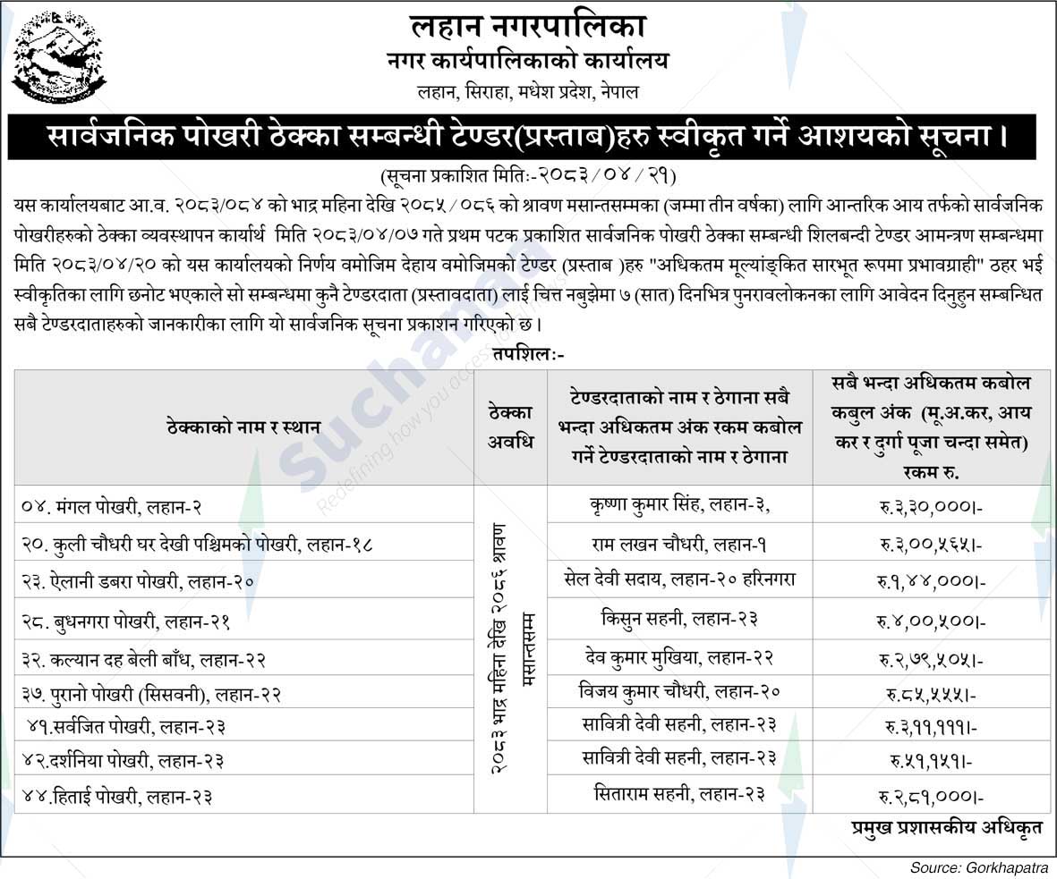 Lahan Municipality