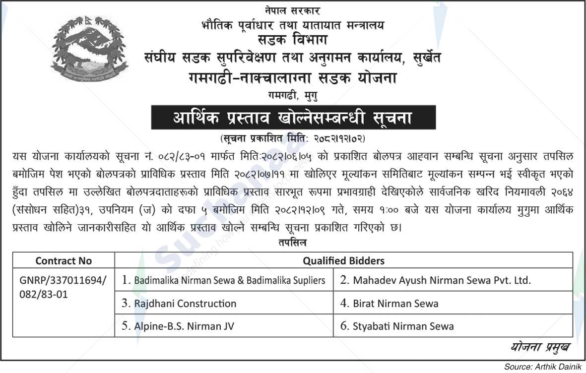 Gamgadhi Nakchelagna Road Project