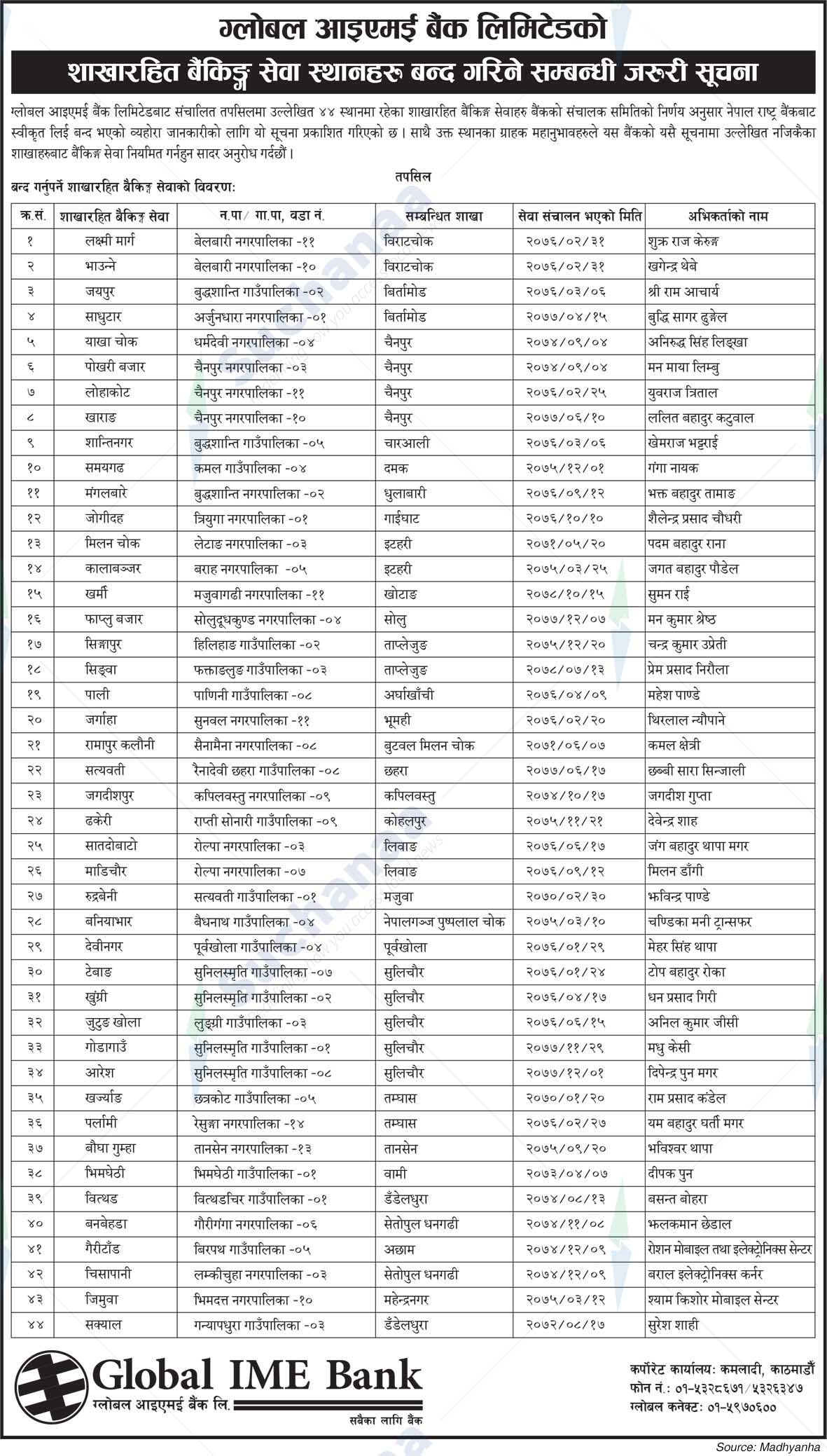 Global IME Bank Limited