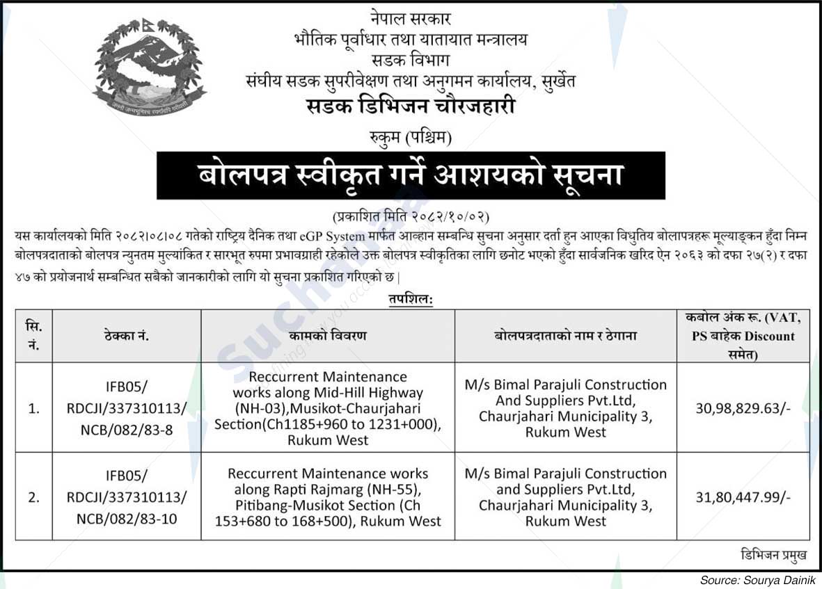 Road Division Chaurjahari, Rukum