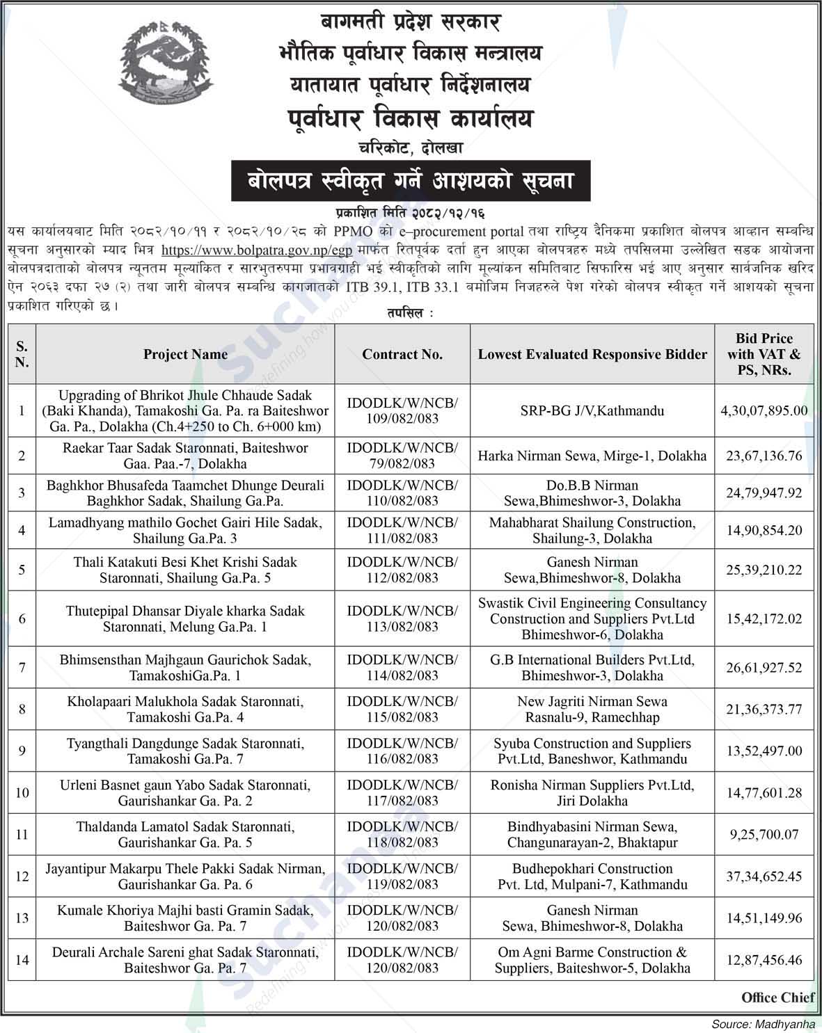 Infrastructure Development Office, Dolakha