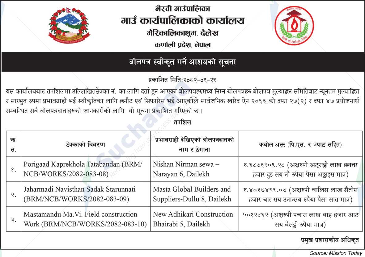 Bhairabi Rural Municipality