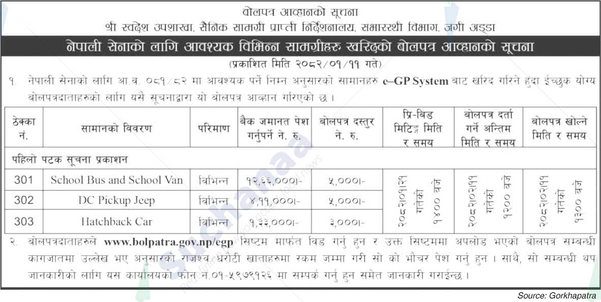 Nepali Army, Jangi Adda