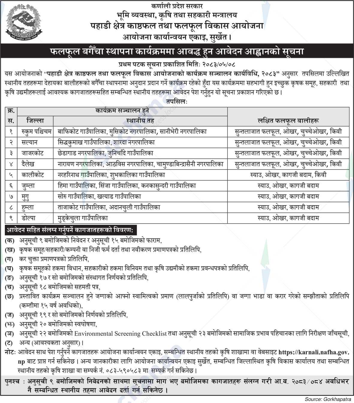 Project Implementation Unit, Surkhet