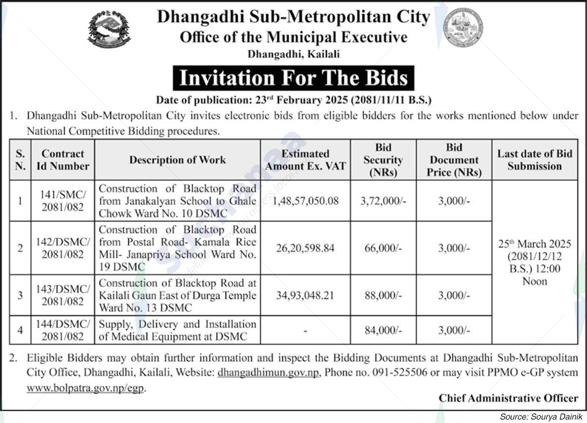 Dhangadhi sub-Metropolitan City