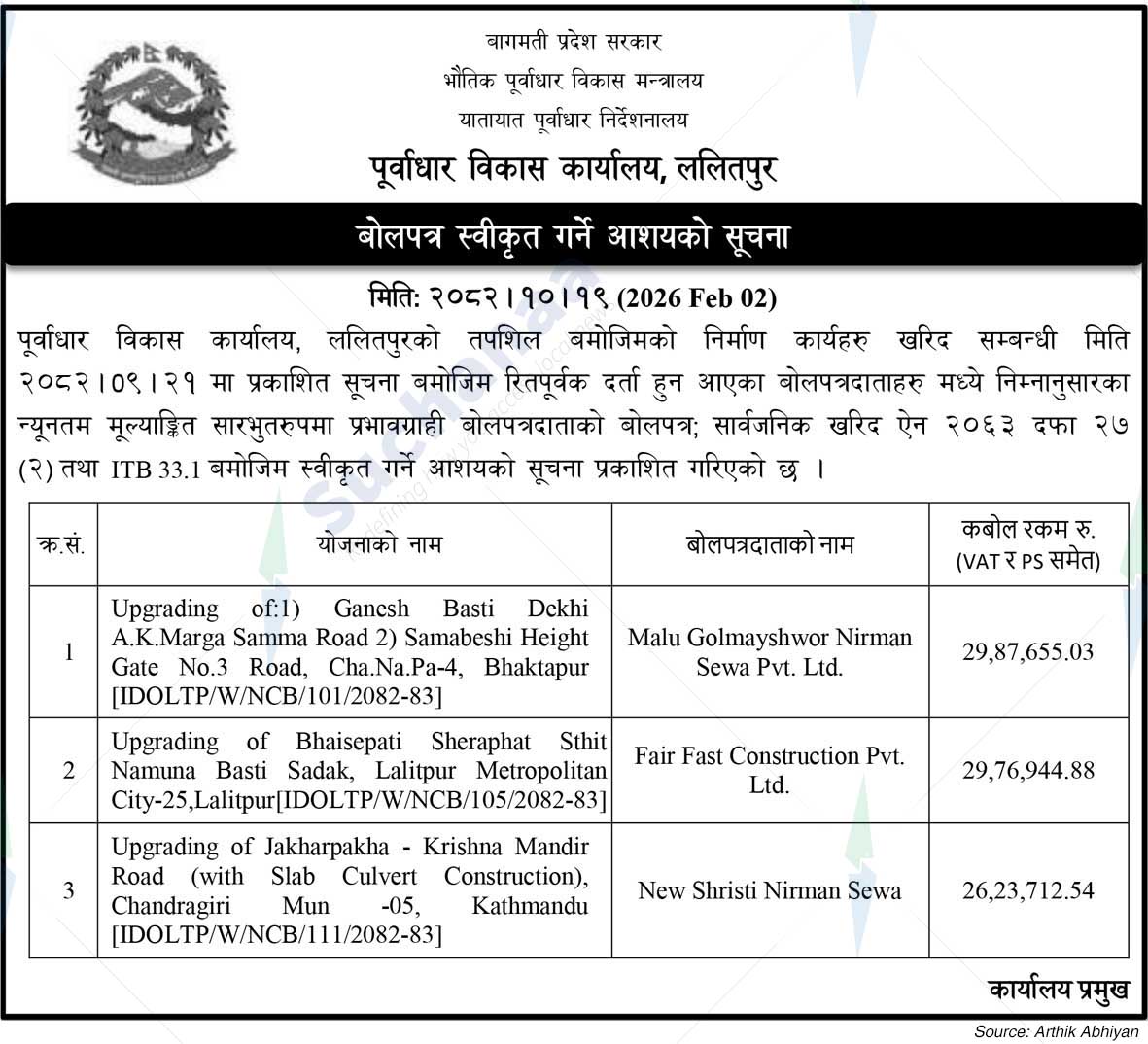 Infrastructure Development Office, Lalitpur