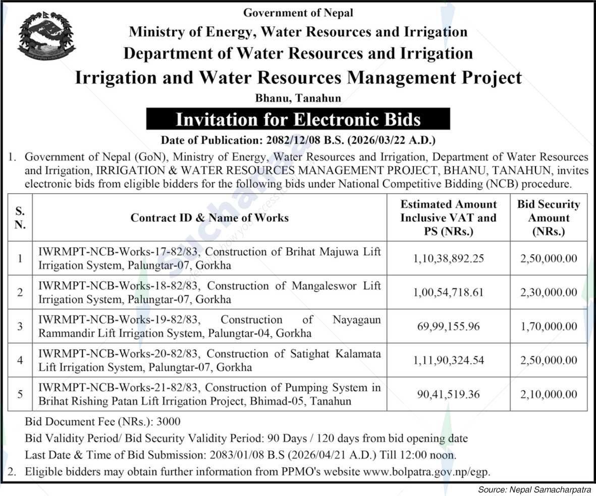 Irrigation and Water Resources Management Project, Tanahun