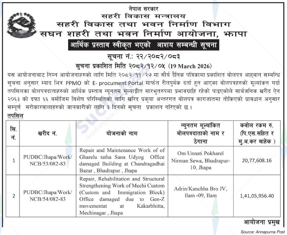 Project Office of Urban Development and Building Construction, Jhapa