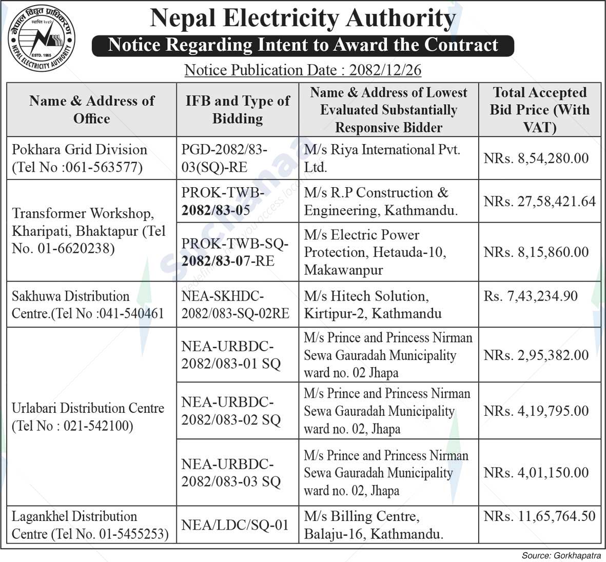 Nepal Electricity Authority