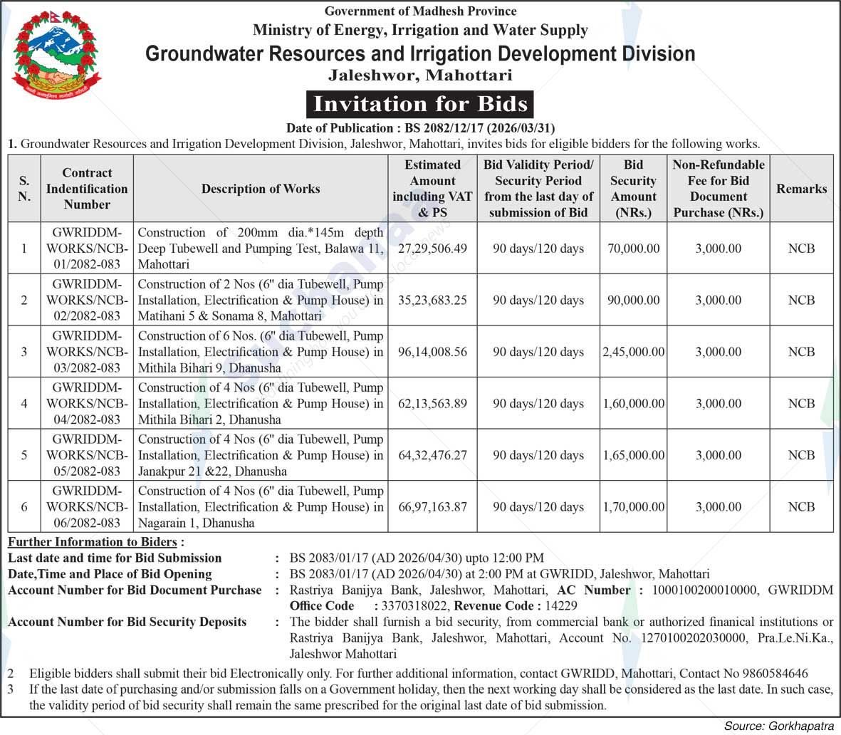 Groundwater Resources and Irrigation Development Division, Mahottari