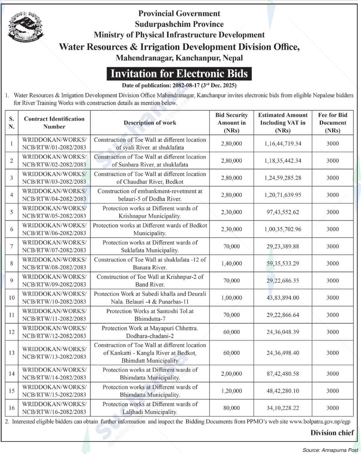Water Resources & Irrigation Development Division Office, Mahendranagar, Kanchanpur