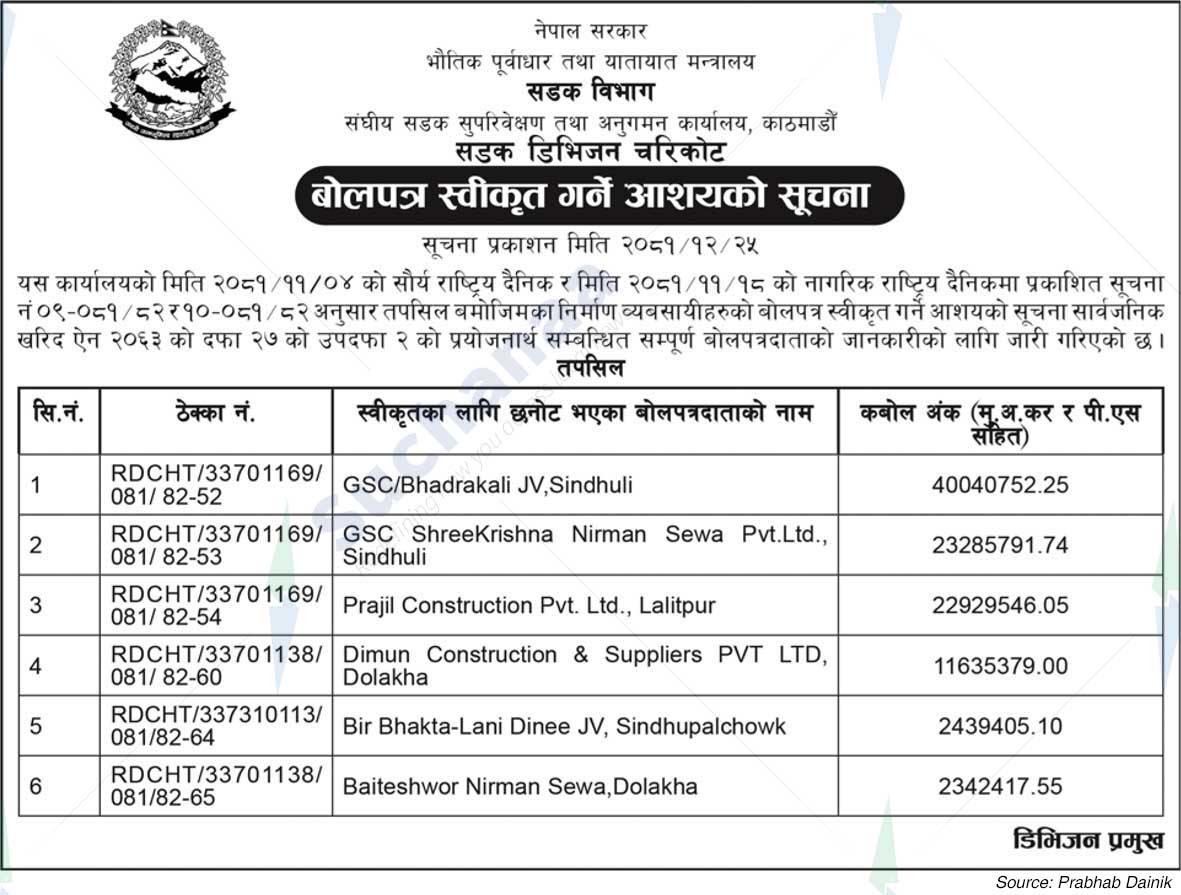 Road Division Charikot