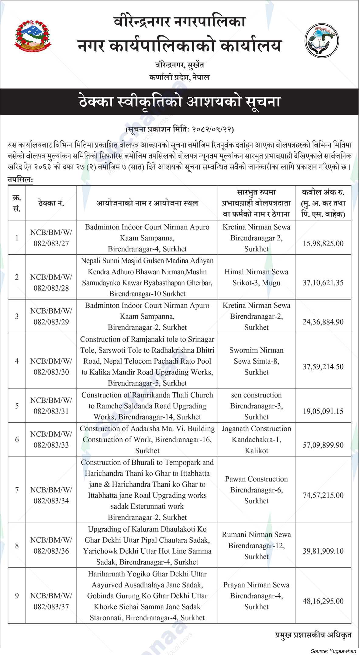 Birendranagar Municipality