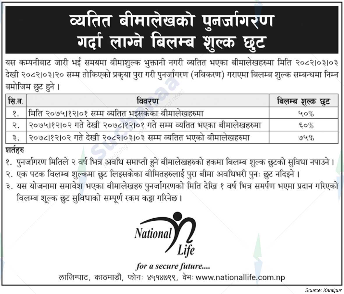 National Life Insurance Company Limited
