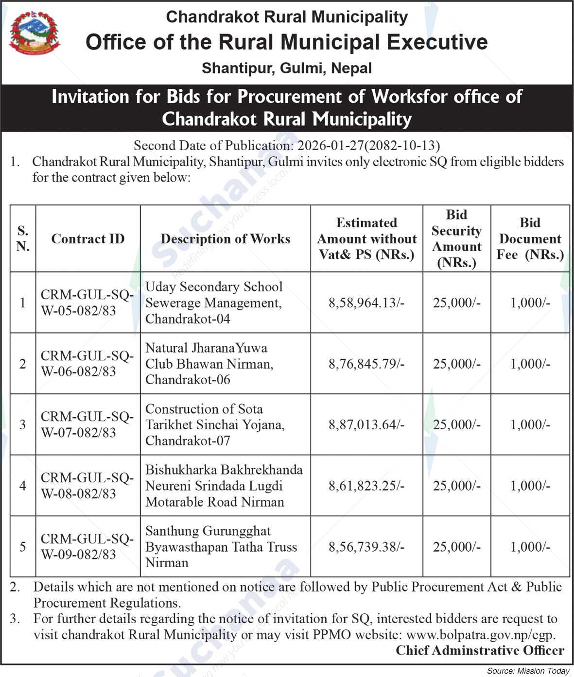 Chandrakot Rural Municipality