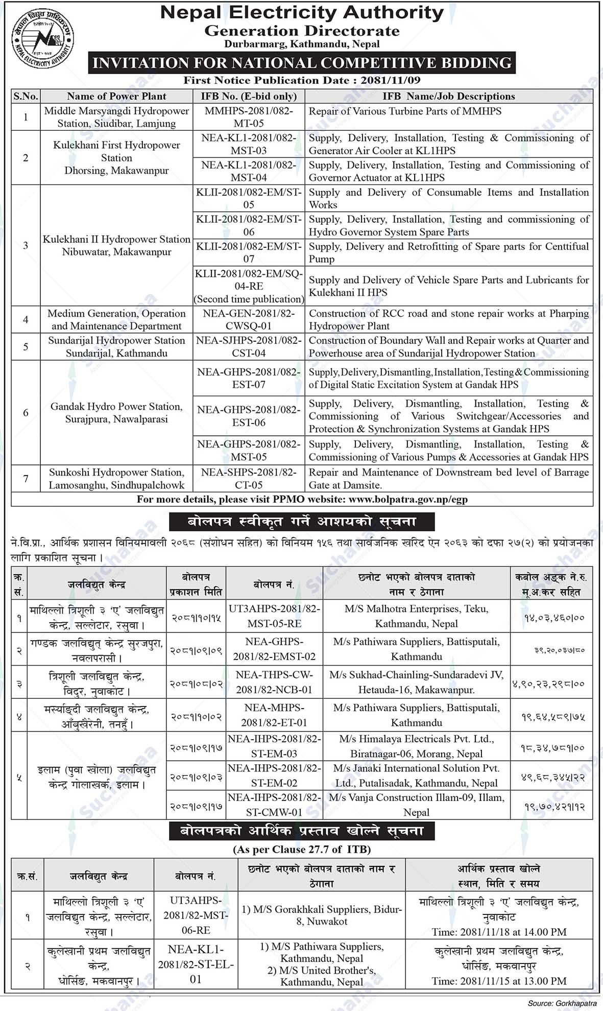 Nepal Electricity Authority
