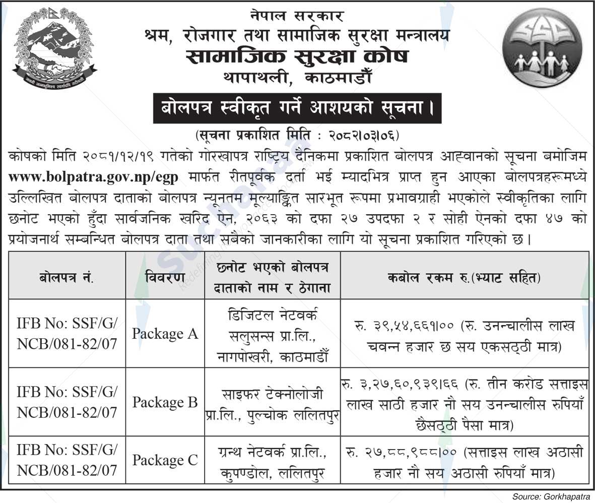 Social Security Fund, Thapathali