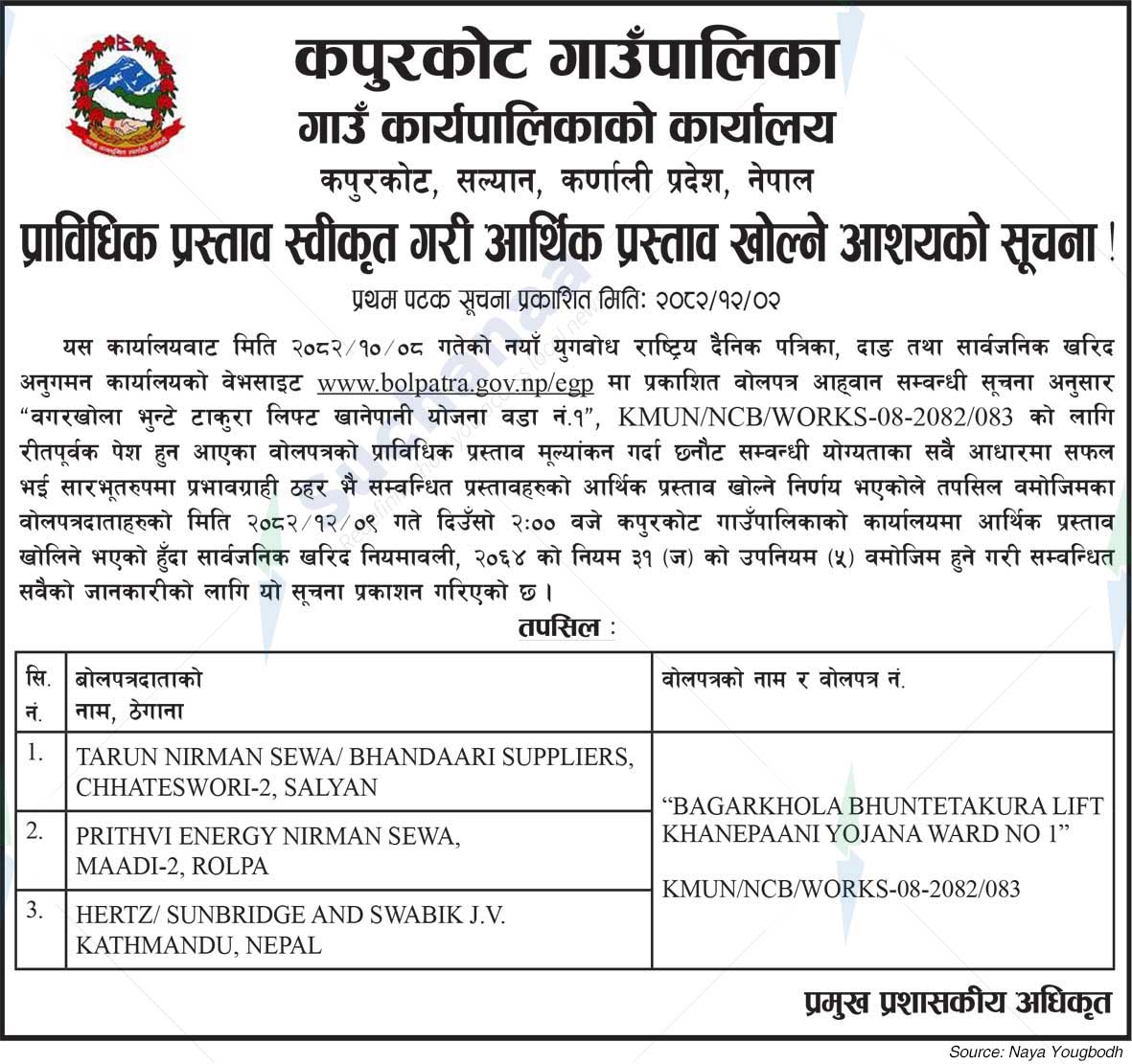 Kapurkot Rural Municipality