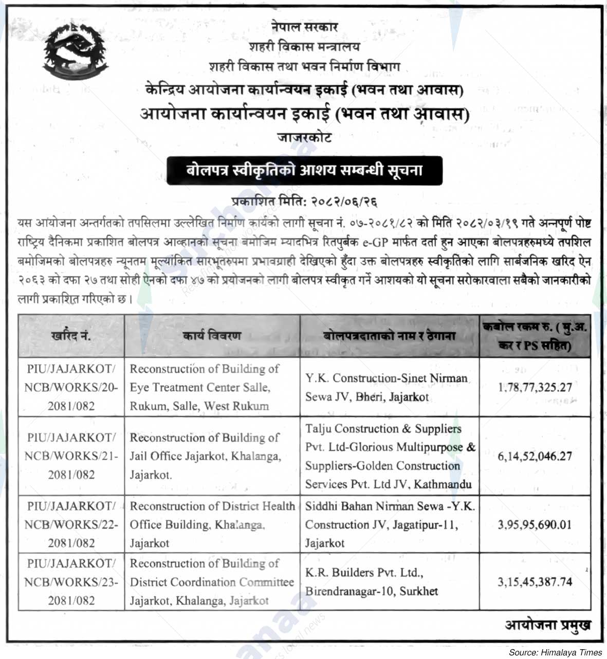 Project Implementation Unit (Buildings and Housing), Jajarkot
