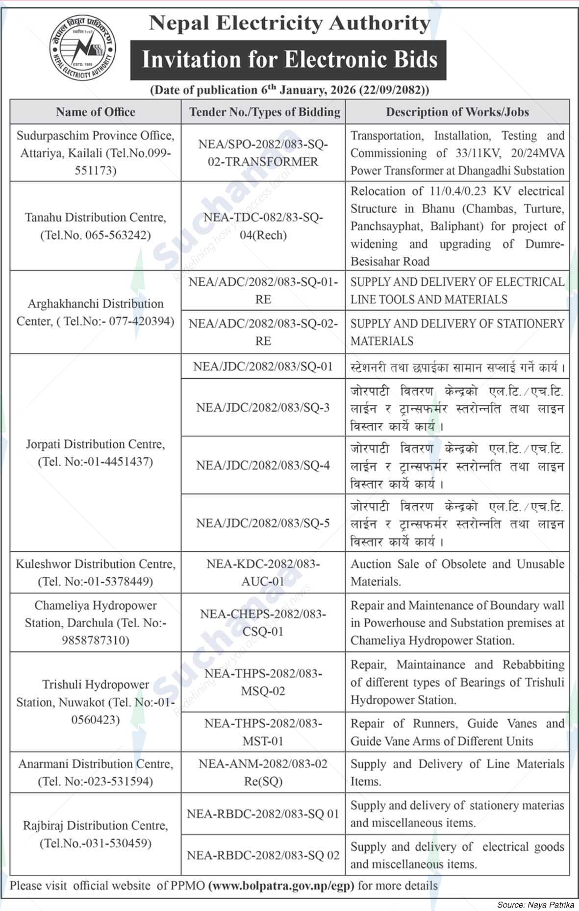 Nepal Electricity Authority