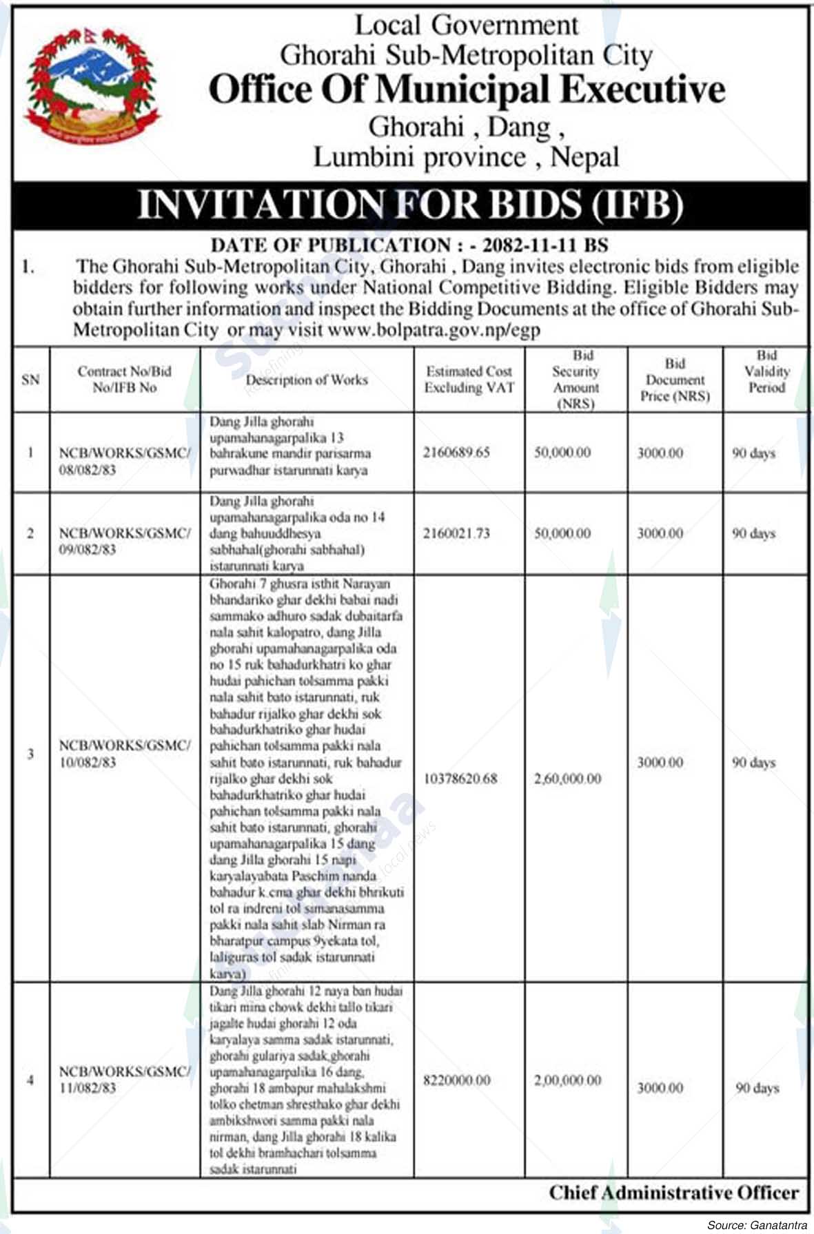 Ghorahi Sub-Metropolitan City