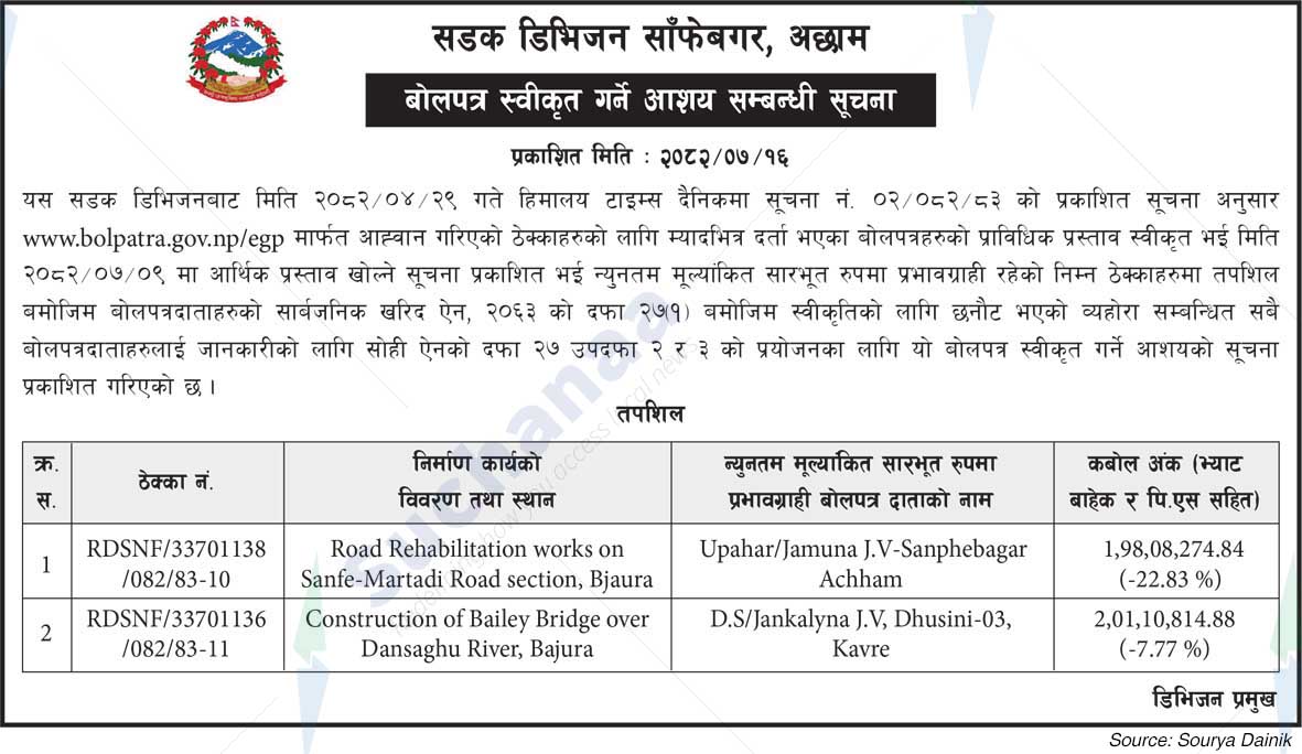 Road Division, Sanfebagar, Achham