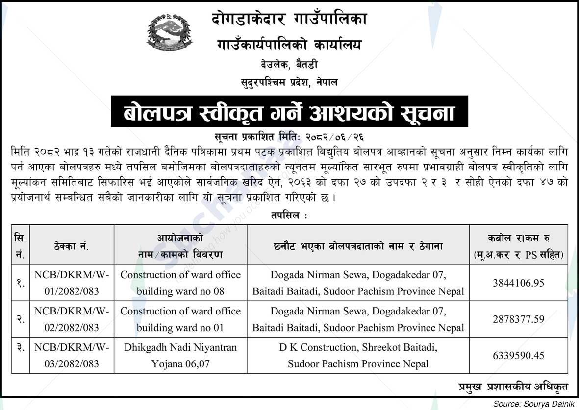 Dogadakedar Rural Municipality