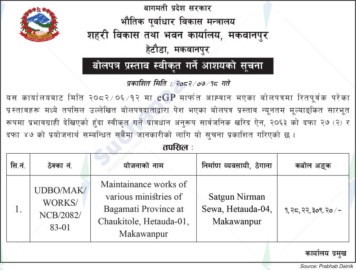 Urban Development and Building Office, Makawanpur