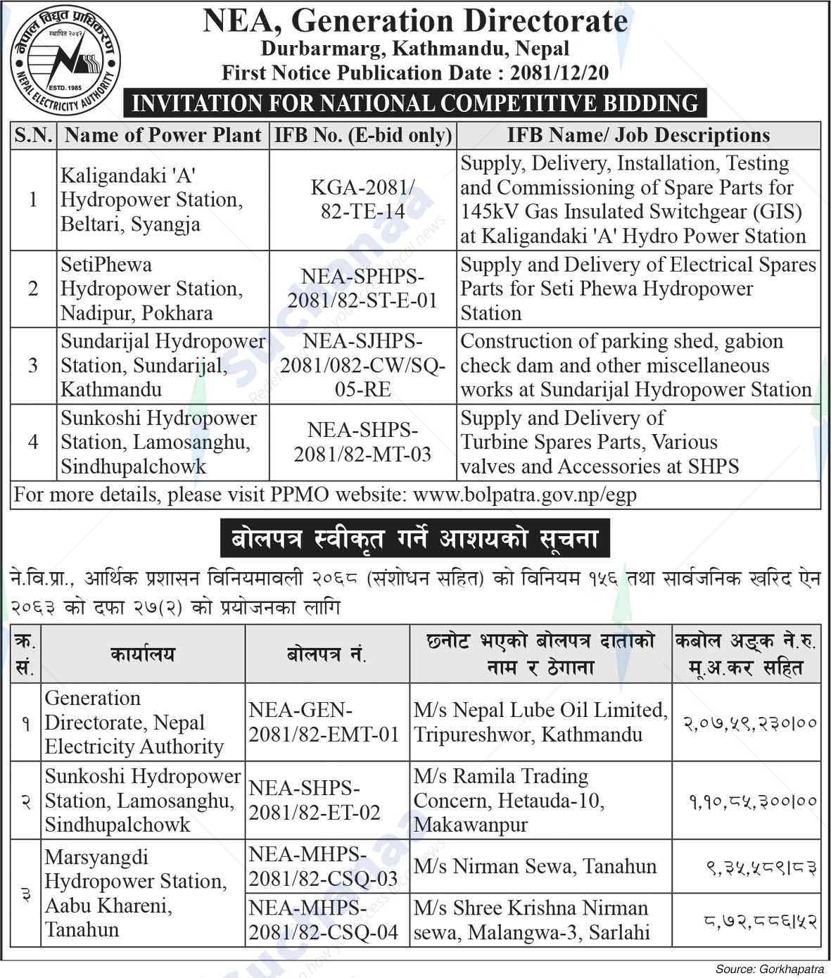 Nepal Electricity Authority