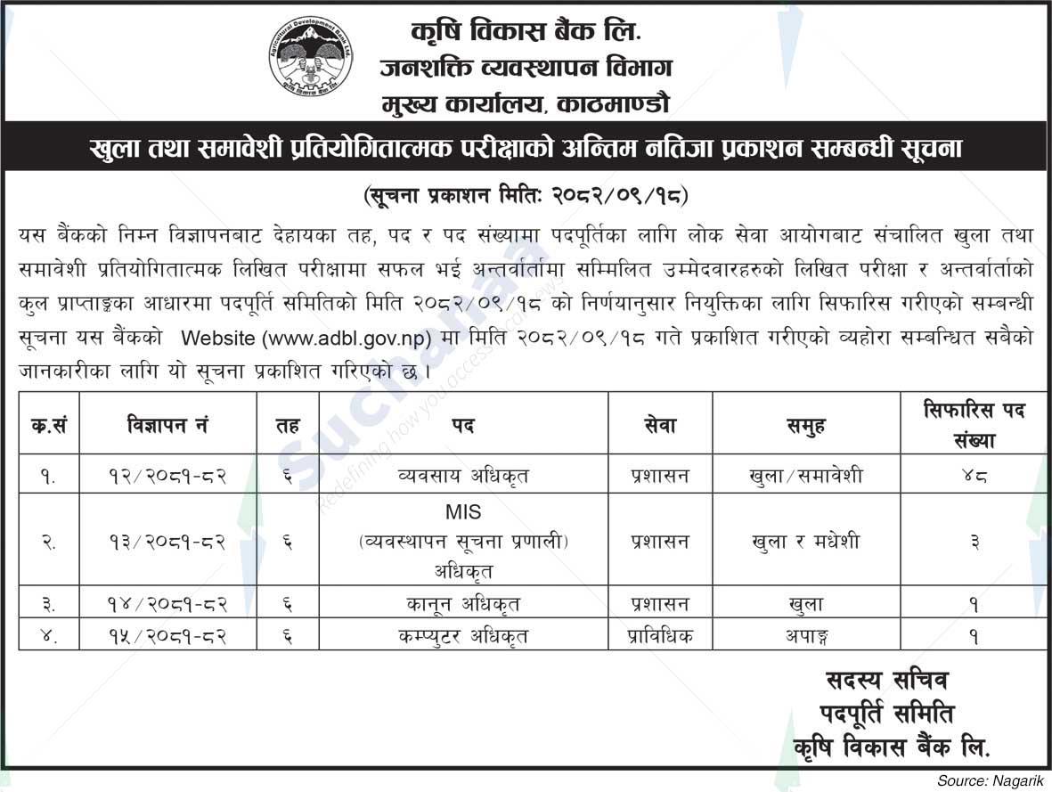 Agricultural Development Bank Limited