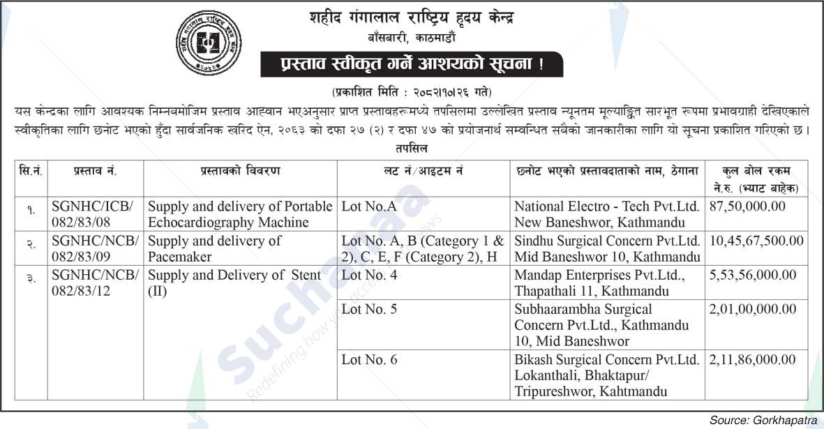 Shahid Gangalal National Heart Center