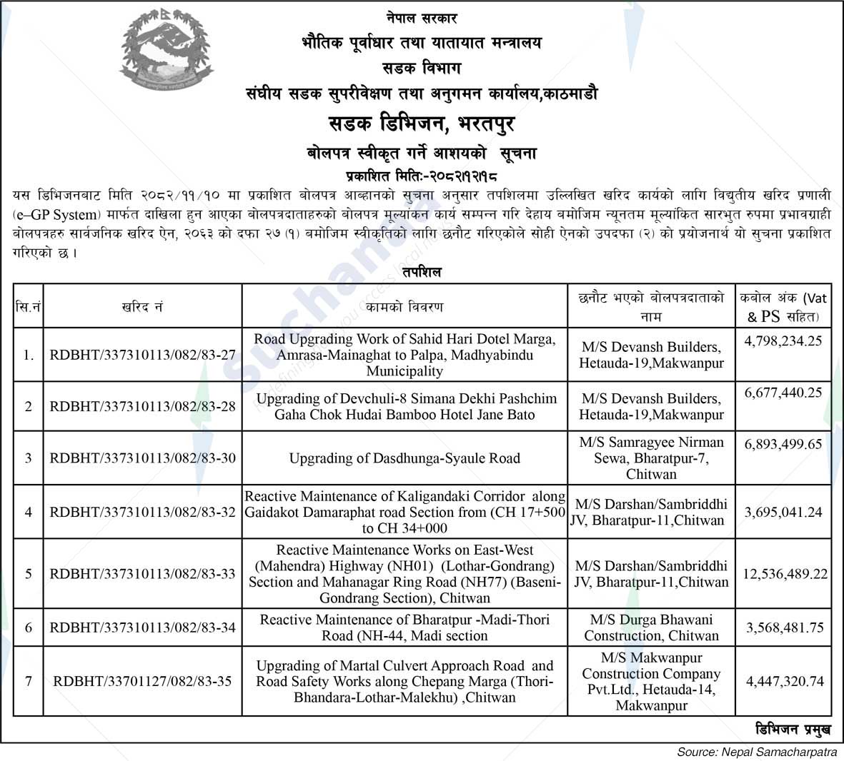 Road Division, Bharatpur